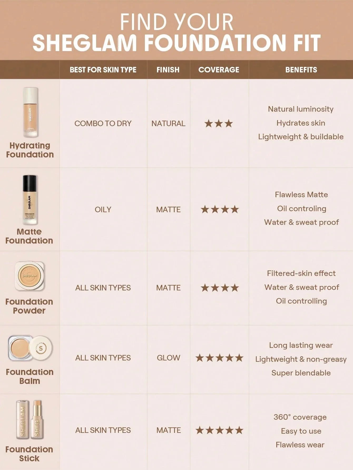 SHEGLAM Skin-Focus High-Coverage Foundation Powder – Porcelain - alotasawkli